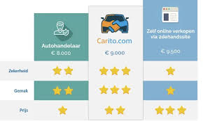 verkoop particulier auto