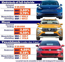 kbc tweedehands auto