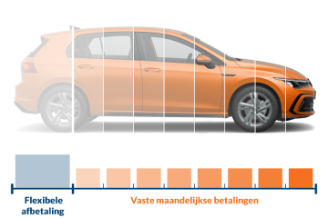 tweedehands auto met financiering